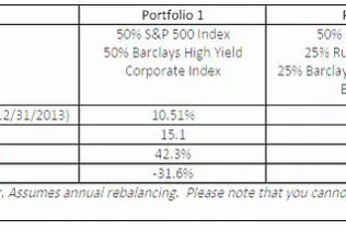 real diversification