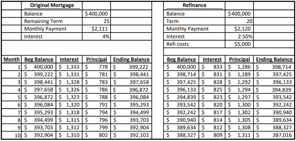 Home Mortgage Refinance-Financial Advisor-Jupiter FL