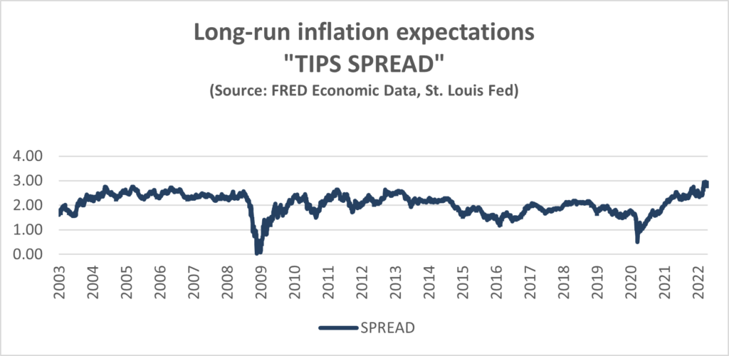 long run inflation-CFP in west palm beach